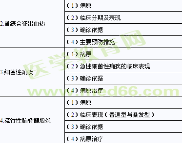 2014年臨床助理醫(yī)師考試大綱-傳染病、性傳播疾病