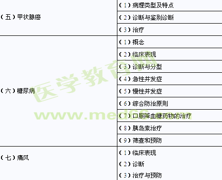 2014年臨床助理醫(yī)師考試大綱-代謝、內分泌系統(tǒng) 
