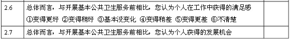 國家基本公共衛(wèi)生服務項目基層醫(yī)務人員調(diào)查問卷