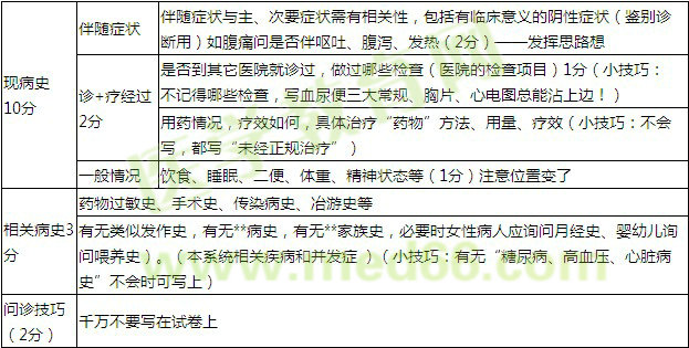 【老師葉冬談鄉(xiāng)村全科助理醫(yī)師】如何復(fù)習(xí)西醫(yī)基本技能？