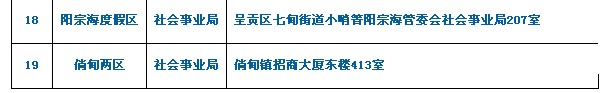 14.考生所提交材料需用A4紙復(fù)印并按以上順序裝訂成冊。 