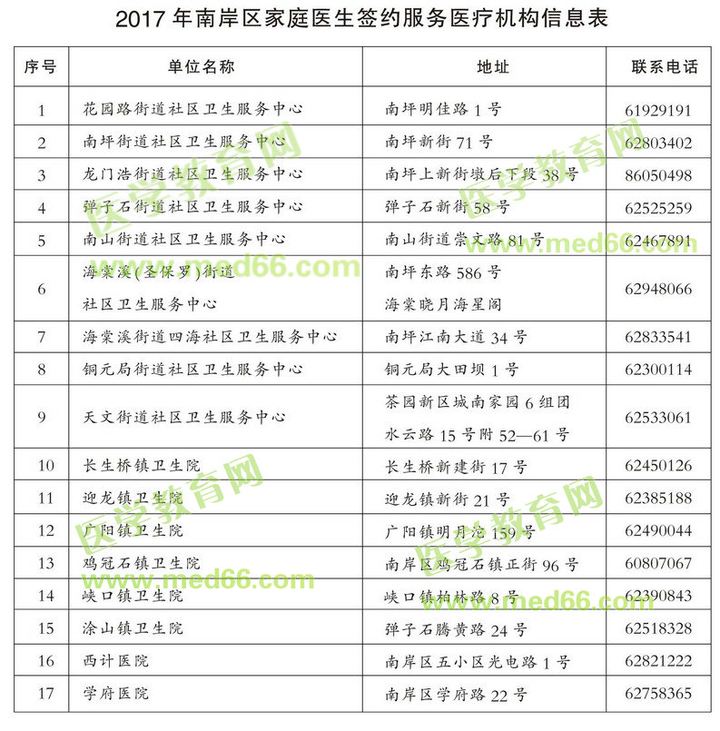 重慶南岸區(qū)將免費為每個家庭配家庭醫(yī)生