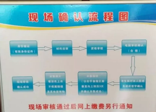 2018年臨床助理醫(yī)師現(xiàn)場審核流程是怎樣的？什么時候繳費？