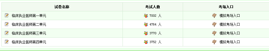 有題就是任性！臨床執(zhí)業(yè)醫(yī)師題快來免費領取吧