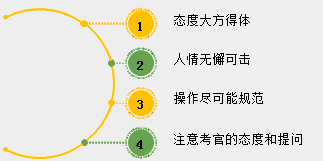 2018年中醫(yī)、中西醫(yī)醫(yī)師實(shí)踐技能考試備考指導(dǎo)（視頻）