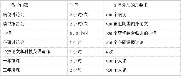 牙體牙髓病??婆嘤?xùn)細(xì)則