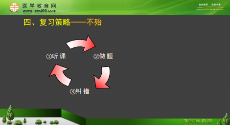 專業(yè)師資景晴為你講解臨床執(zhí)業(yè)醫(yī)師考試病理、藥理、生理**攻略！