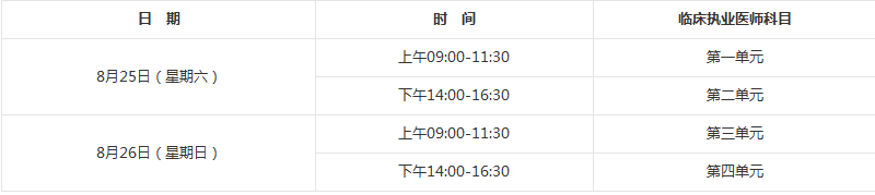 2018年臨床執(zhí)業(yè)醫(yī)師資格筆試考試具體考試時(shí)間、地點(diǎn)詳情