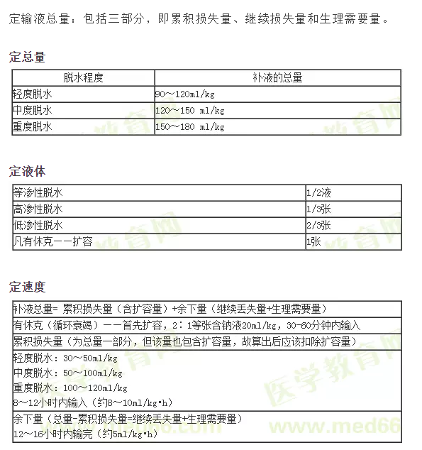 ：小兒補(bǔ)液三判、三定、三見(jiàn)原則