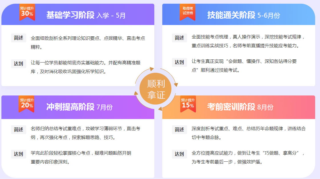 【政策】2018年醫(yī)師資格考試結(jié)束，2019年醫(yī)師考試難度將更大！