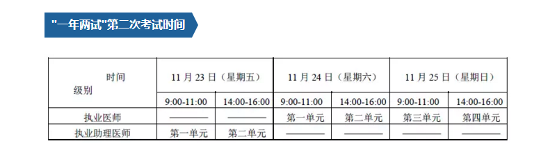 2018年全國醫(yī)師資格（臨床、中醫(yī)）一年兩試直達秘籍，3大要點請注意！