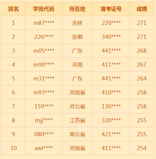 2018年臨床助理醫(yī)師考試通過率低？醫(yī)學(xué)教育網(wǎng)表示不服！