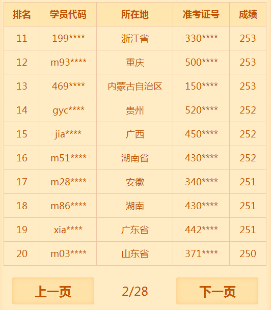 2018年臨床助理醫(yī)師考試通過率低？醫(yī)學(xué)教育網(wǎng)表示不服！