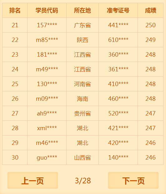 2018年臨床助理醫(yī)師考試通過率低？醫(yī)學(xué)教育網(wǎng)表示不服！