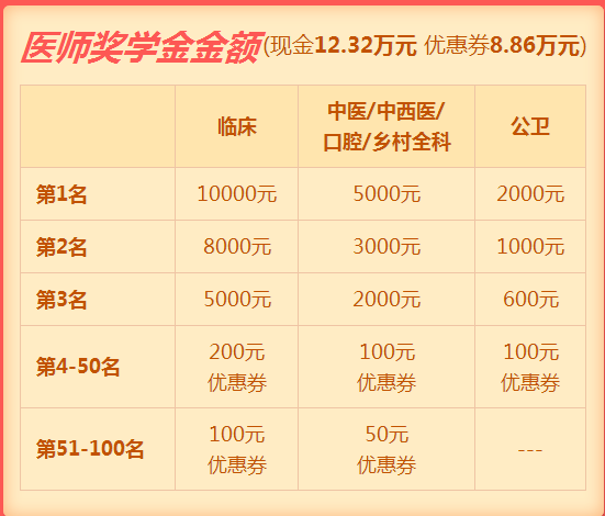 什么？拿到臨床助理醫(yī)師資格證可以領(lǐng)錢 這種好事怎么能錯(cuò)過