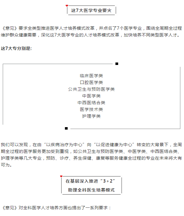 【醫(yī)學(xué)專業(yè)推薦】三大部門聯(lián)合發(fā)文，這7大醫(yī)學(xué)專業(yè)要火了！