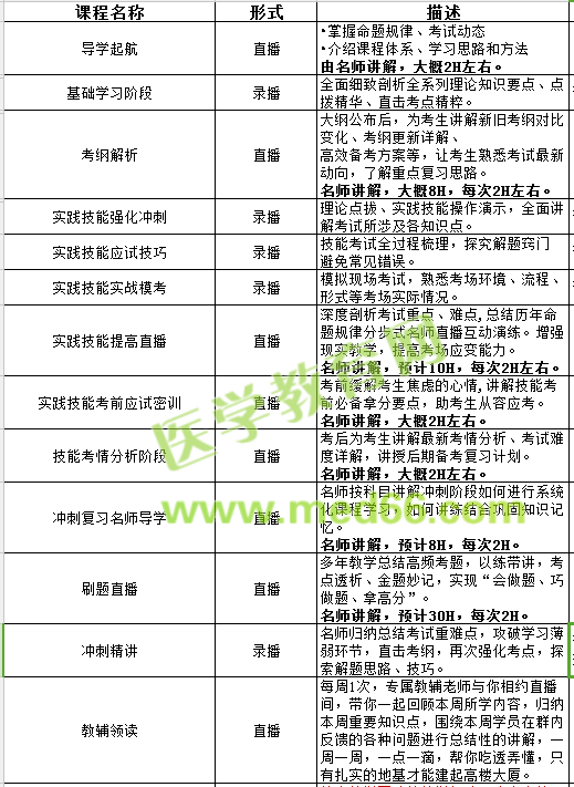 臨床助理醫(yī)師考試網絡輔導