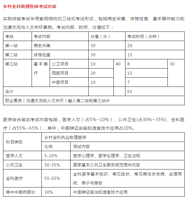 為什么建議你一定要考鄉(xiāng)村全科助理醫(yī)師資格證！