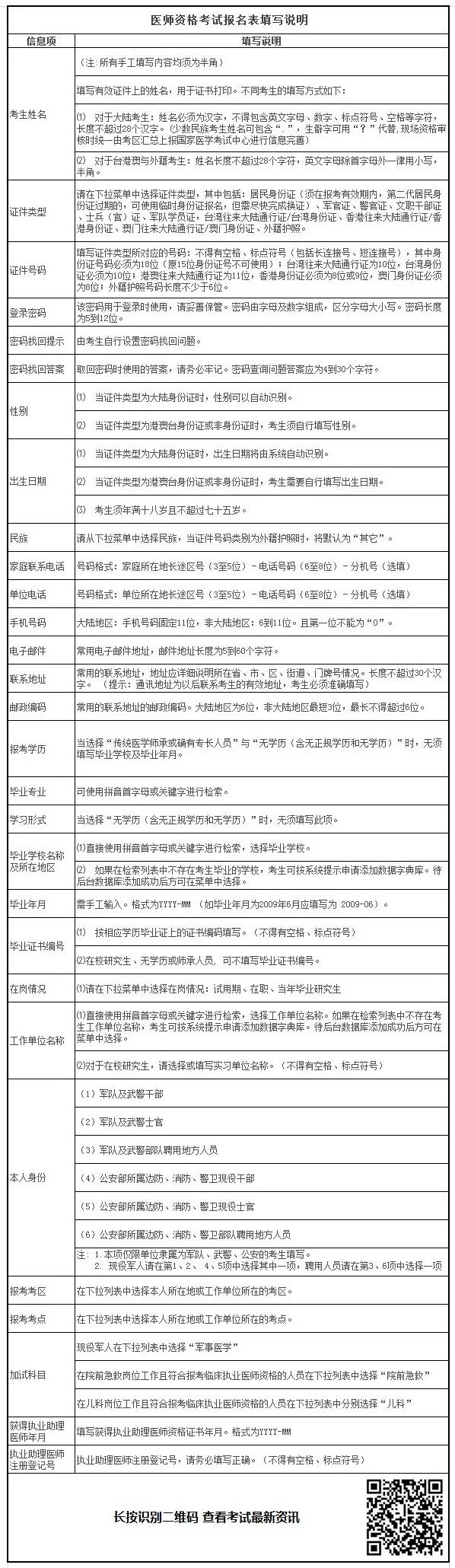 2019年臨床助理醫(yī)師考試報名材料準(zhǔn)備好了嗎？清單已為你列好！