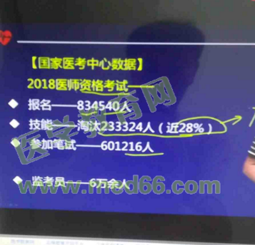 僅僅復(fù)習(xí)20天就通過(guò)2018年臨床執(zhí)業(yè)醫(yī)師考試 有圖有真相！