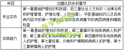 2019護(hù)士資格考試考什么？怎么考？一文看懂