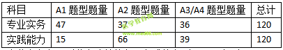 2019護(hù)士資格考試考什么？怎么考？一文看懂