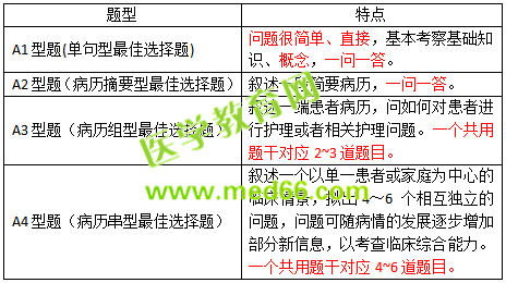 2019護(hù)士資格考試考什么？怎么考？一文看懂