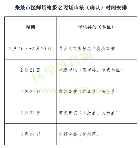 【張掖市】2019年醫(yī)師資格報名現(xiàn)場審核（確認(rèn)）時間/地點(diǎn)排