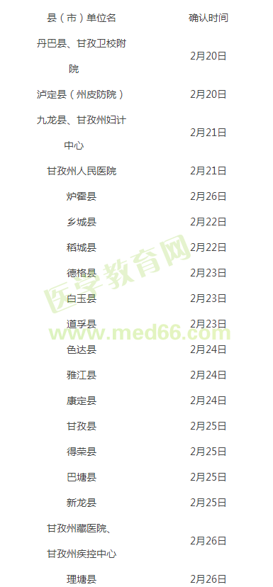 四川甘孜州2019年醫(yī)師資格考試報名及現(xiàn)場審核時間/地點/提交材料公告！