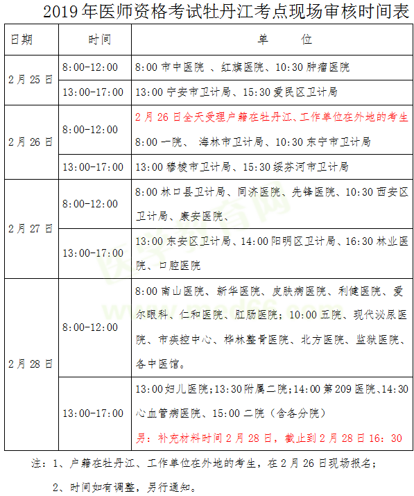 黑龍江牡丹江2019年醫(yī)師資格考試現(xiàn)場(chǎng)審核時(shí)間/地點(diǎn)/提交材料官方通知！