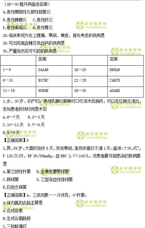 2019年臨床類(lèi)別醫(yī)師資格模擬試題直播講解匯總！