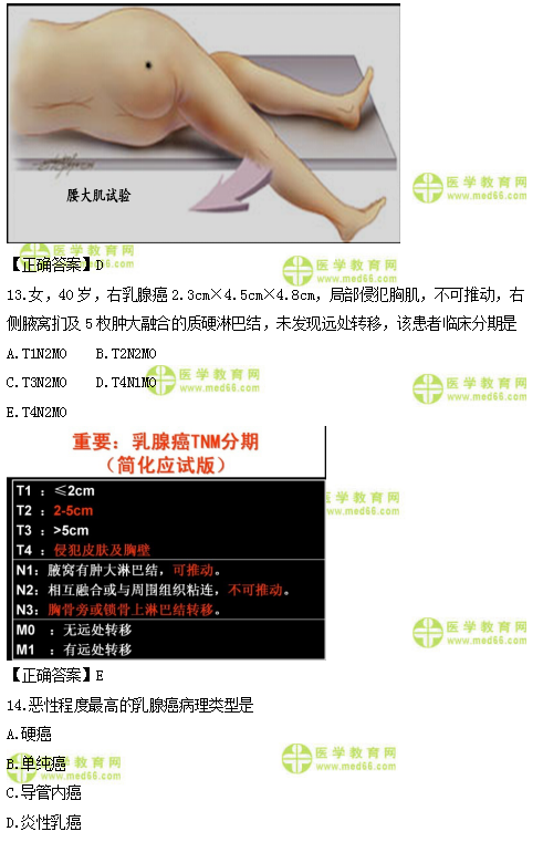 2019年臨床類(lèi)別醫(yī)師資格模擬試題直播講解匯總！