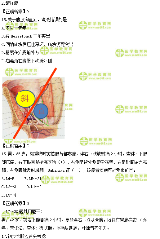 2019年臨床類(lèi)別醫(yī)師資格模擬試題直播講解匯總！