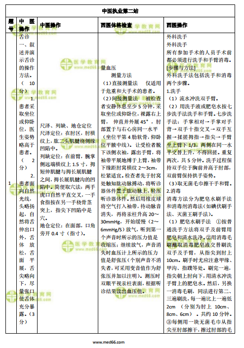 中醫(yī)執(zhí)業(yè)醫(yī)師實踐技能第二站-考試題匯總！全！