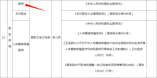 注意啦！考取中西醫(yī)資格證書可以獲得個(gè)稅專項(xiàng)附加扣除