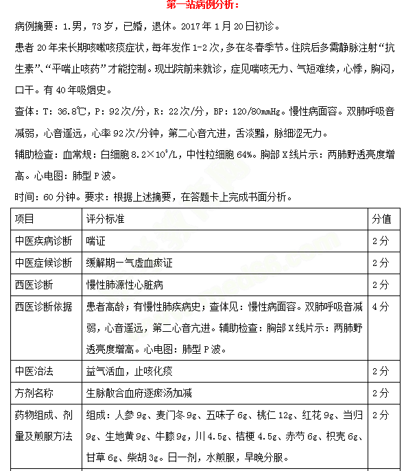 必看！中西醫(yī)醫(yī)師實(shí)踐技能考試三站考試內(nèi)容示例 一文教你熟悉技能考試！
