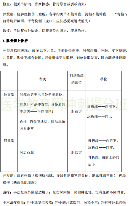 臨床執(zhí)業(yè)醫(yī)師考點(diǎn)精粹-運(yùn)動(dòng)系統(tǒng)6大?？贾R(shí)點(diǎn)串講！
