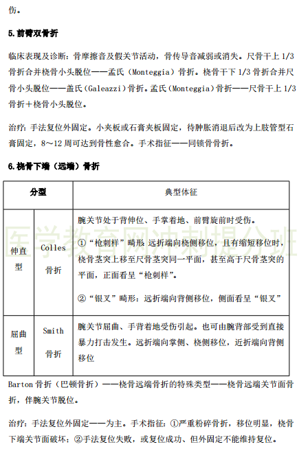 臨床執(zhí)業(yè)醫(yī)師考點(diǎn)精粹-運(yùn)動(dòng)系統(tǒng)6大?？贾R(shí)點(diǎn)串講！
