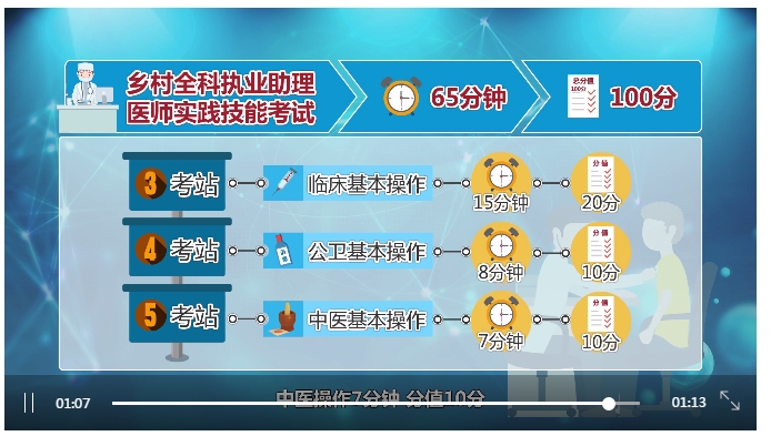 鄉(xiāng)村實踐技能第三、四、五站