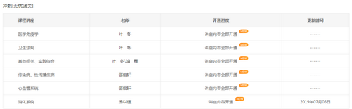 2019年臨床執(zhí)業(yè)醫(yī)師沖刺精講階段課程已開通，大家抓緊時間復習！