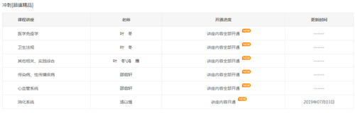 2019年臨床執(zhí)業(yè)醫(yī)師沖刺精講階段課程已開通，大家抓緊時間復習！