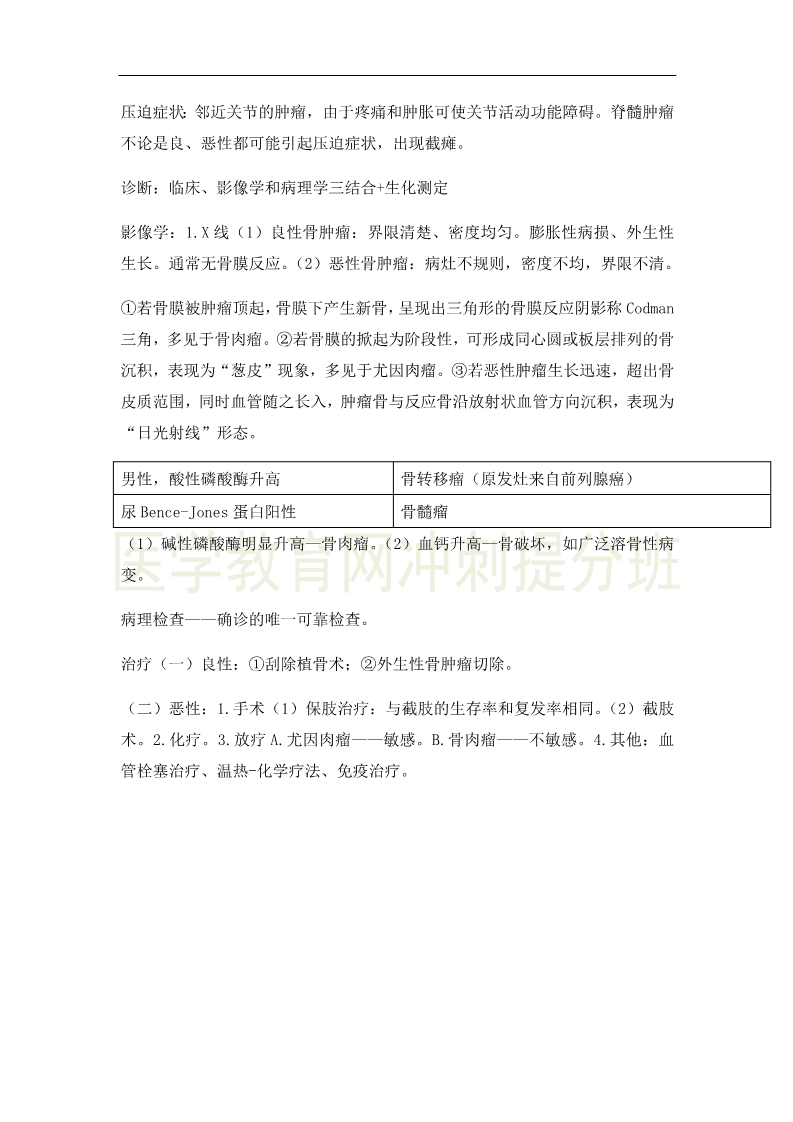 2019年臨床助理醫(yī)師考點精粹-運動系統考試重點串講（5）