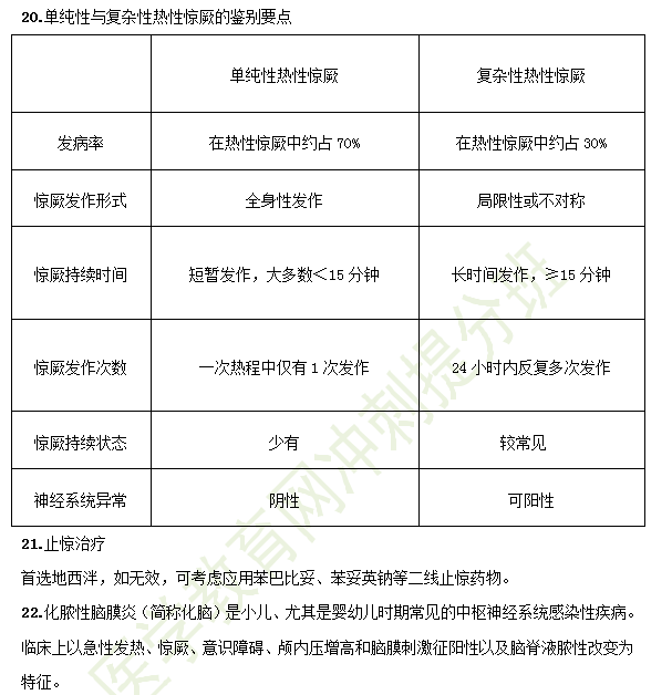 2019臨床助理醫(yī)師備考考點(diǎn)-兒科學(xué)37大重點(diǎn)串講！