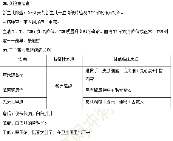 2019臨床助理醫(yī)師備考考點(diǎn)-兒科學(xué)37大重點(diǎn)串講！