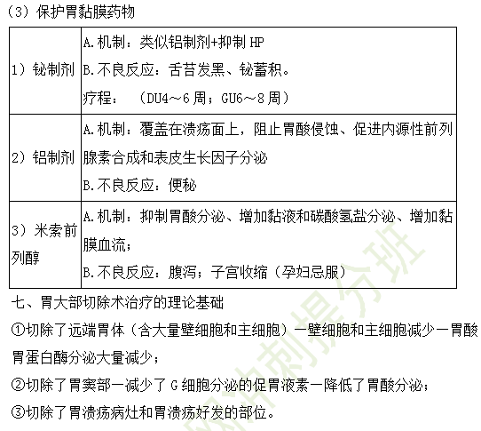 11個(gè)高頻知識(shí)！2019年臨床執(zhí)業(yè)醫(yī)師消化系統(tǒng)考試重點(diǎn)匯總（三）