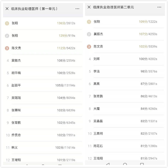 臨床助理醫(yī)師?？紲y評