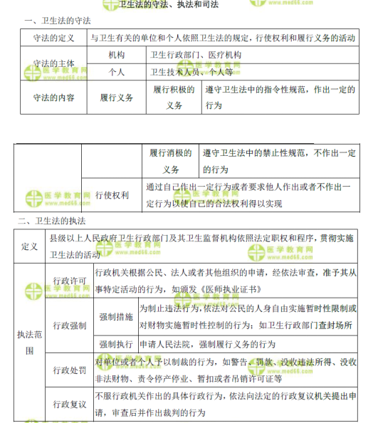 表格速記衛(wèi)生法的守法、執(zhí)法和司法