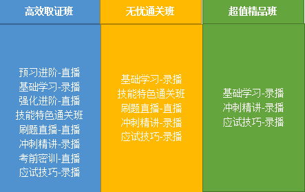 2020年鄉(xiāng)村全科助理醫(yī)師網(wǎng)絡課程開售，趁現(xiàn)在，快人一步！