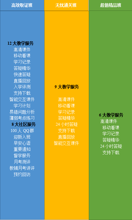 2020年鄉(xiāng)村全科助理醫(yī)師網(wǎng)絡課程開售，趁現(xiàn)在，快人一步！