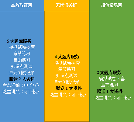 2020年鄉(xiāng)村全科助理醫(yī)師網(wǎng)絡課程開售，趁現(xiàn)在，快人一步！